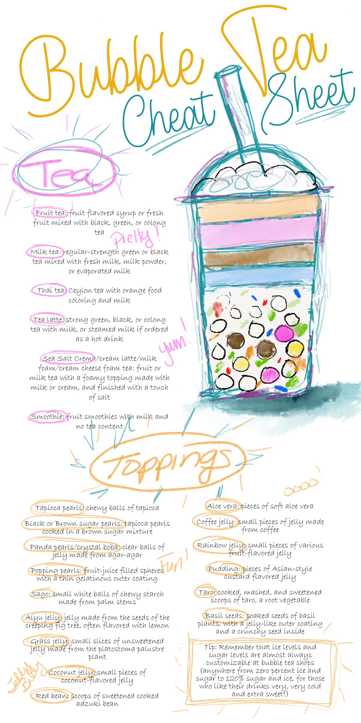 Bubble Tea Cheat Sheet