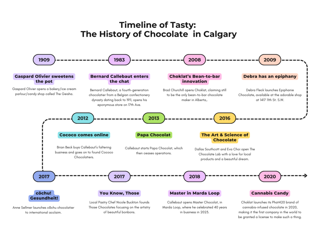 chocolate timeline in calgary chocolate timeline in calgary